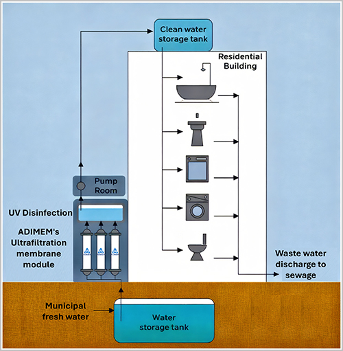 Residential-Clean-Water